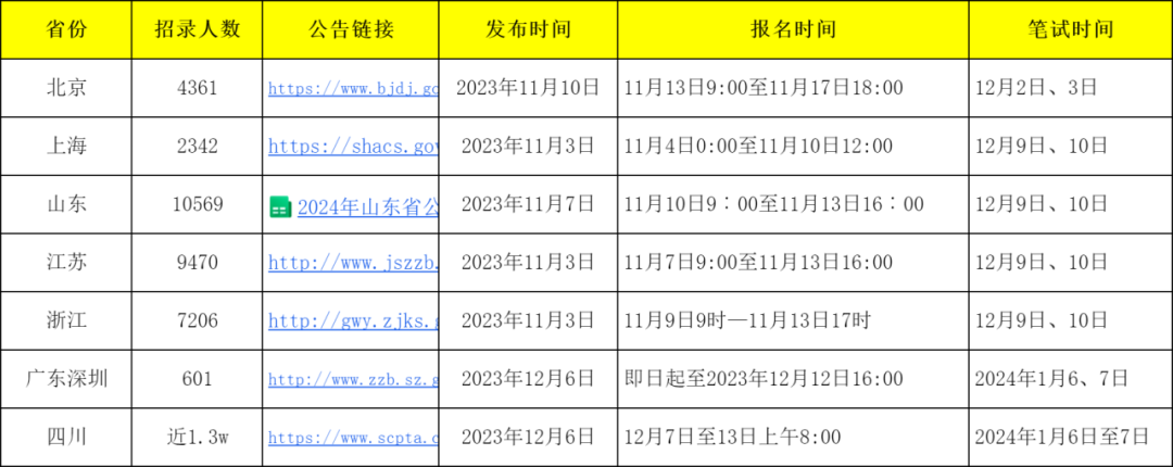 2024年下半年公务员考试报名时间及解析指南