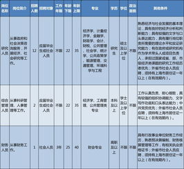 事业编财务人员招聘启事