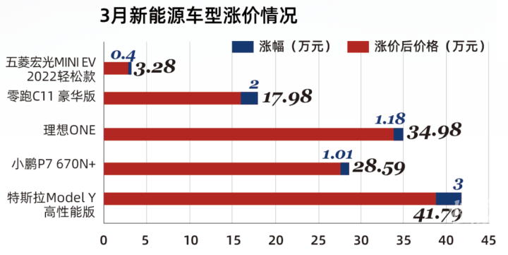 如果油车科技配置追上来了