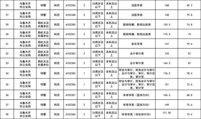 新疆公务员考试分数线解读与探讨