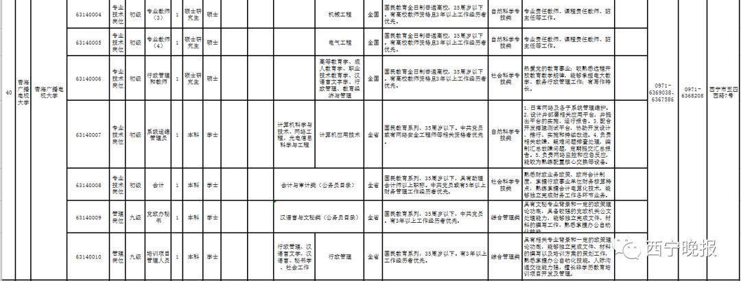 最新事业单位招聘考试职位表及相关内容深度解析