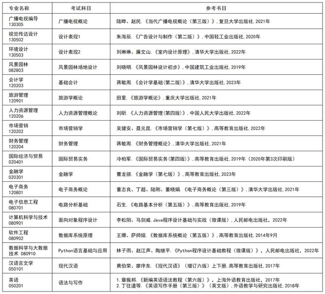 深度解读2024年专升本考试大纲解析