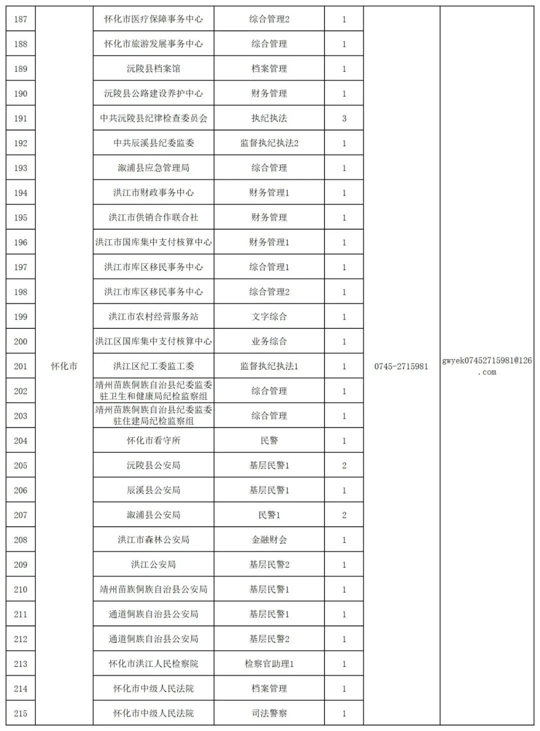 湖南公务员考试2024报考条件详解及要求