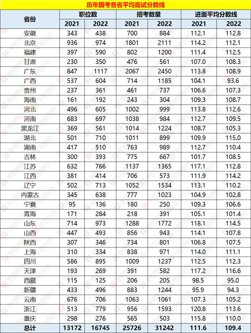 揭秘2022国考进面分数线，深度解读与应对策略发布