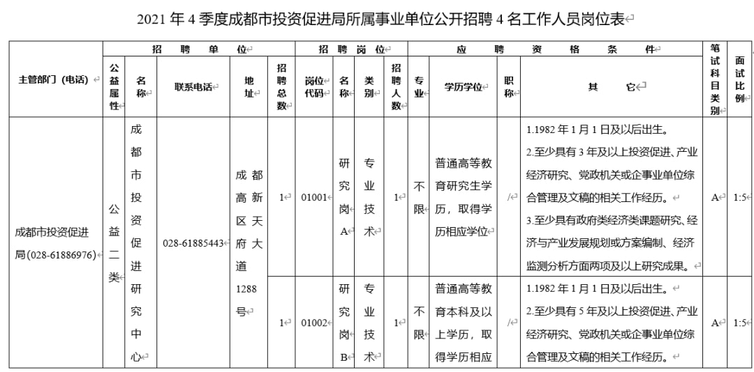 四川成都市招聘编制信息概览