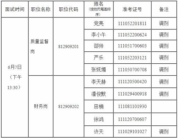 北京市公务员招考公告详解，2020年招录信息概览