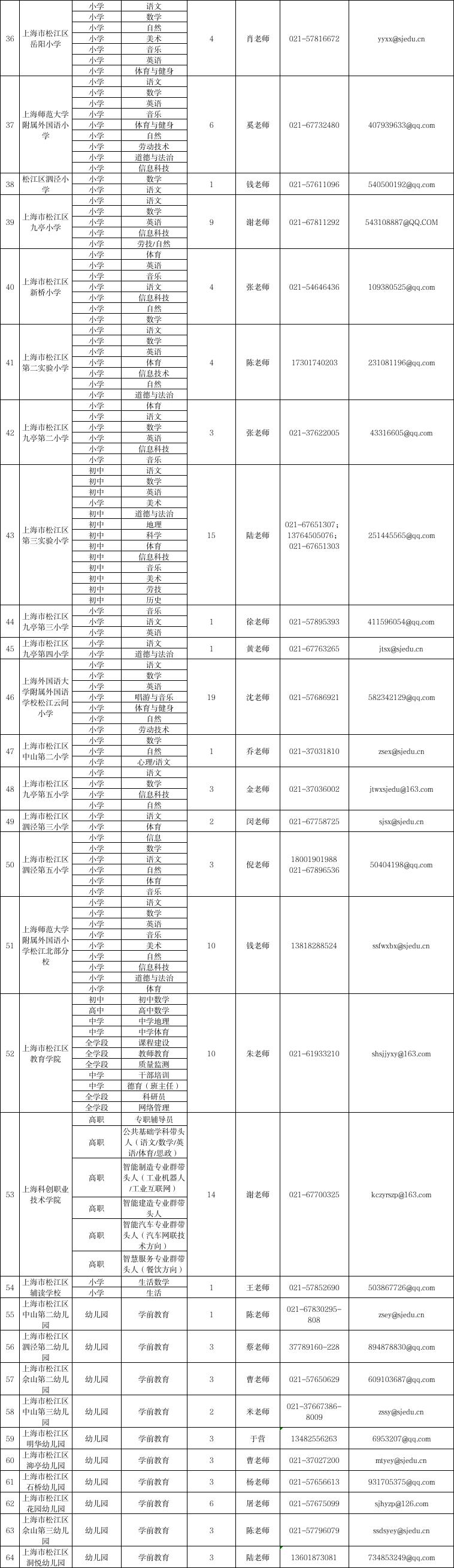 XX年11月份事业编考试报名时间及详细解析通告