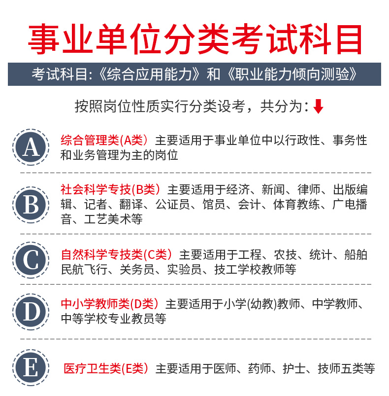 湖北事业单位综合管理A类题型全面解析