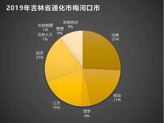 事业单位信息技术岗位考试内容与要点深度解析