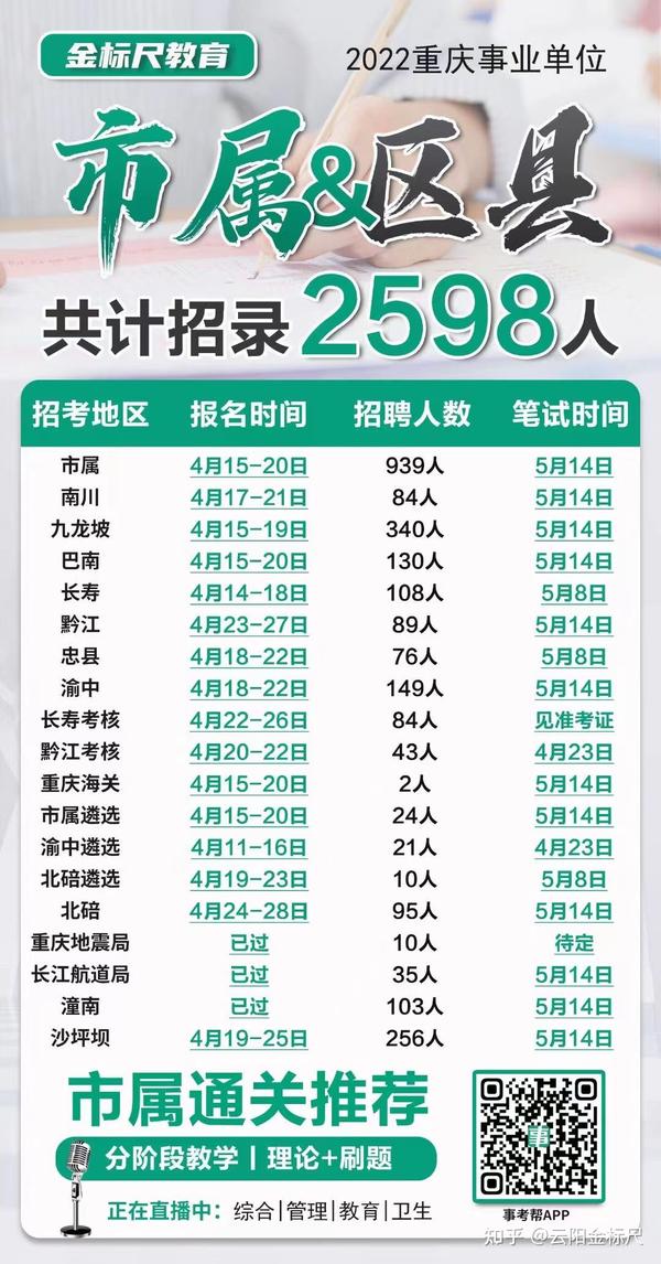 重庆事业编制2024年招聘岗位展望与分析