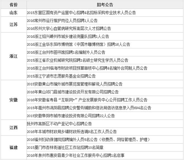 全国事业单位报考官网，一站式服务平台助力考生职业发展之路