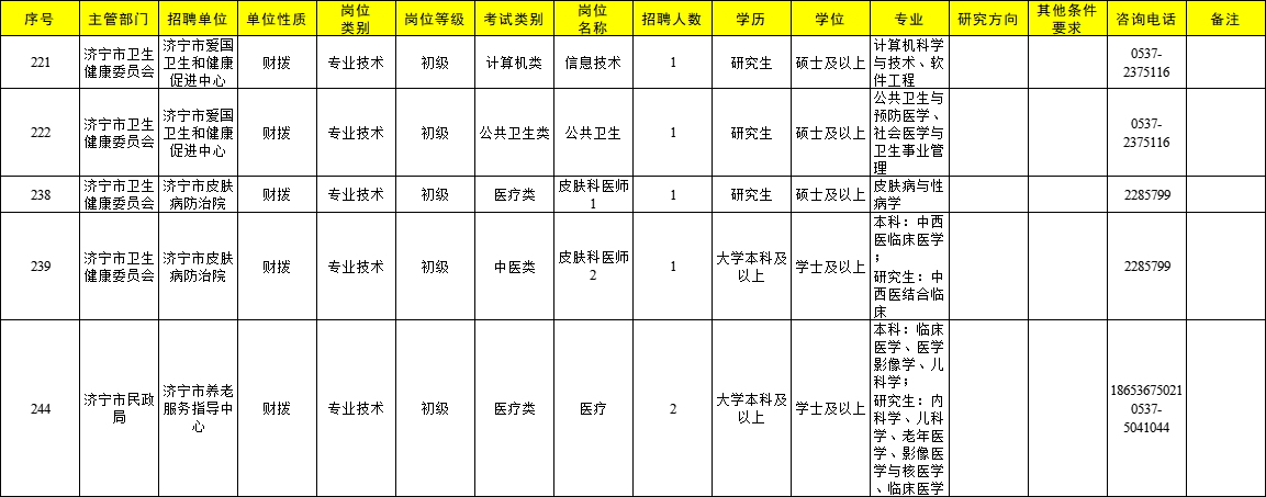 济宁卫生事业编招聘，机遇与挑战的交汇点