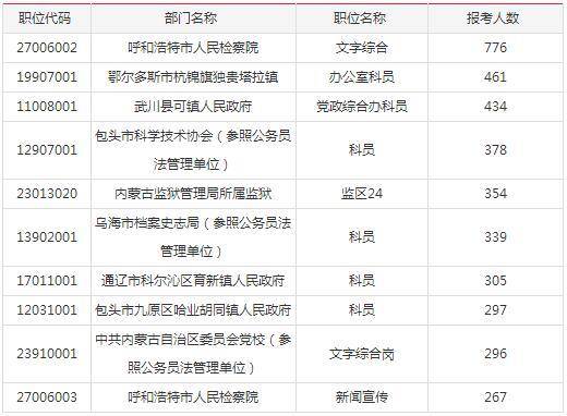 内蒙古公务员考试报名费用全面解读，报名费及相关信息指南