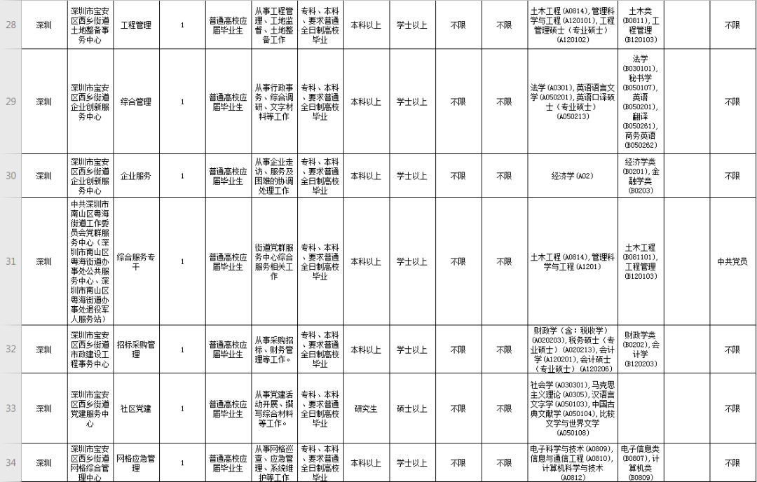 深圳事业单位招聘职位表深度解析与探索（2022年）