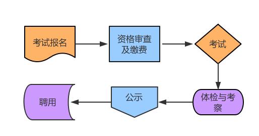 事业单位考核招聘流程的实践分析与探讨