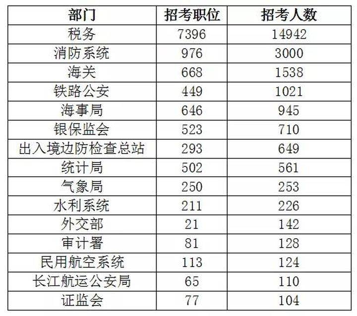 全国税务招聘公务员，构建高效税务体系的重要一环