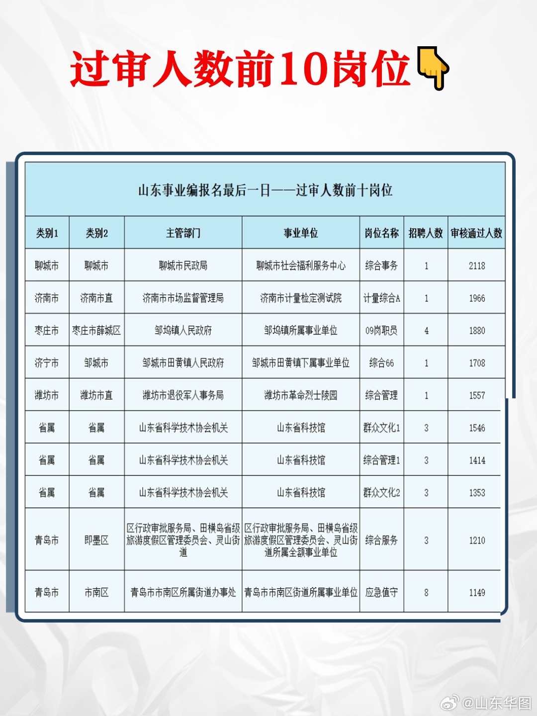 山东事业编不考职测，深度解读背后的多元视角