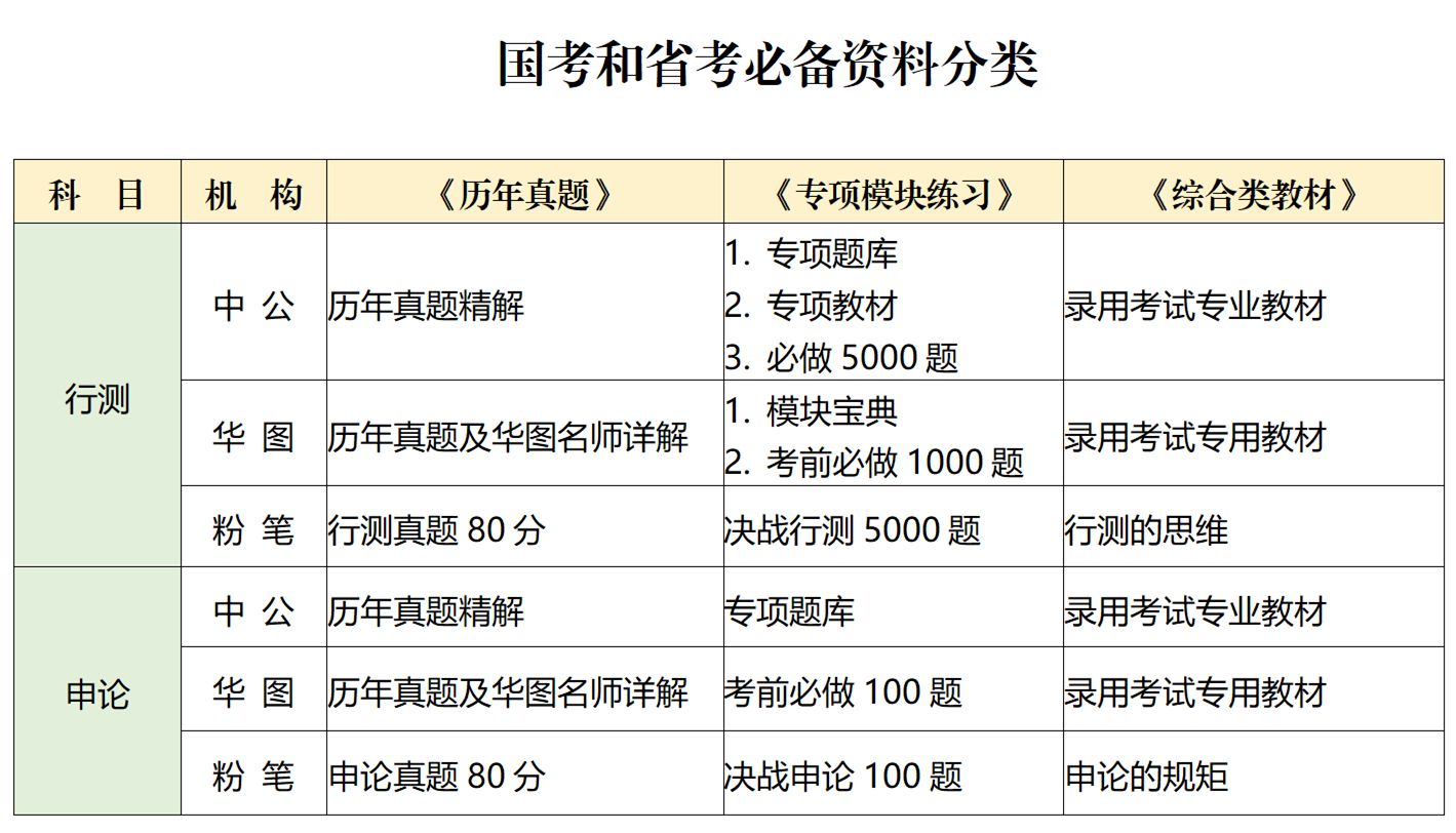 公务员备考资料购买指南，如何选择最佳学习资源