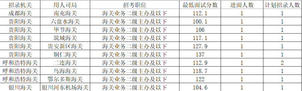 2024海关公务员招聘职位表深度解析与解读