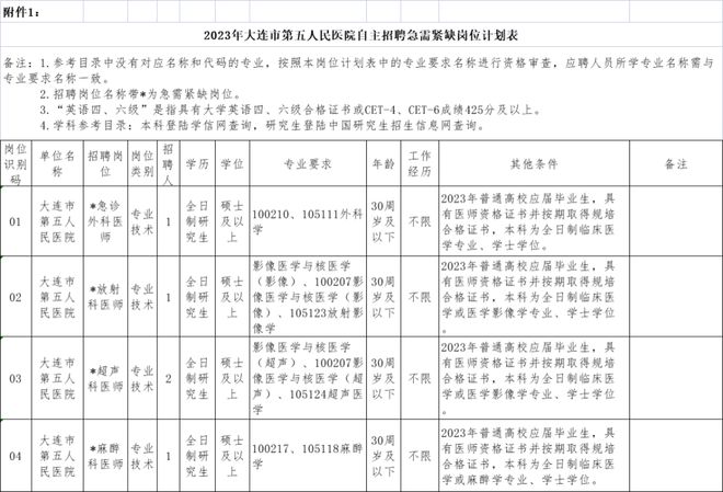 大连事业单位招聘职位表全面解析