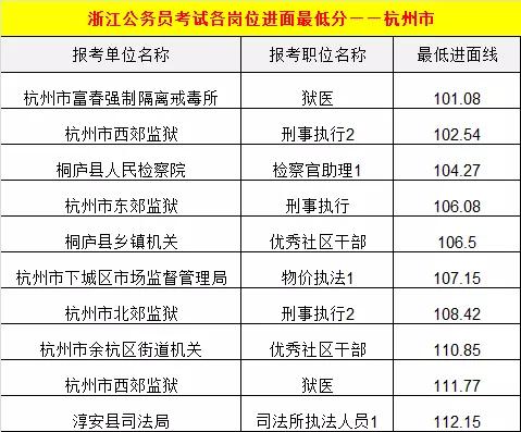 浙江省公务员考试面试名单公示出炉