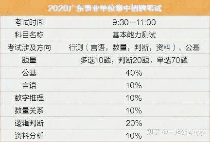 应对2021年事业编考试的备考建议与策略