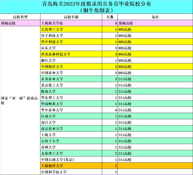 中国海关公务员招录，选拔精英守护国门之荣光