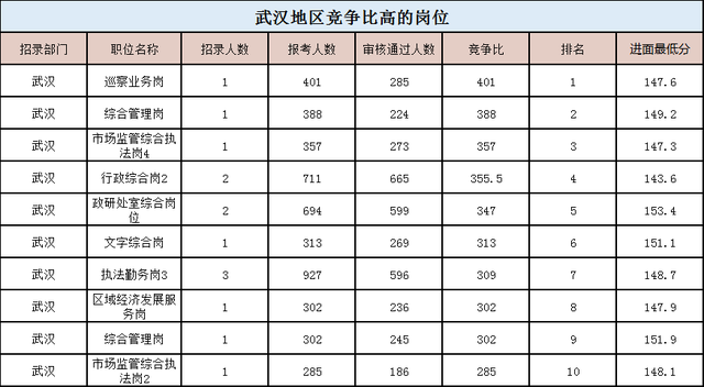 湖北公务员考试总分揭秘，考试内容与评分标准详解