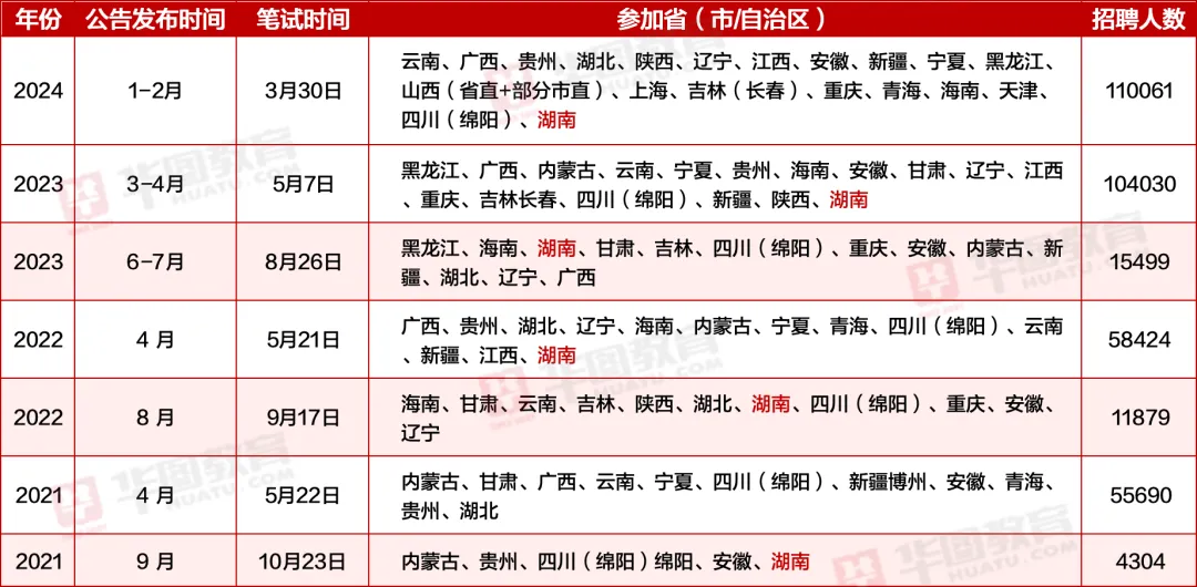 事业单位C类分数占比与重要性解析