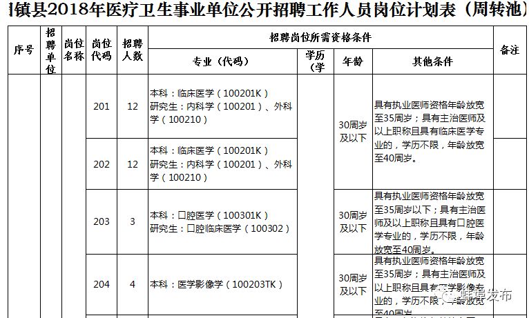 事业单位医疗岗位招聘条件详解及要求