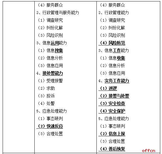 全面解析，如何查看2025年公务员考试大纲详解