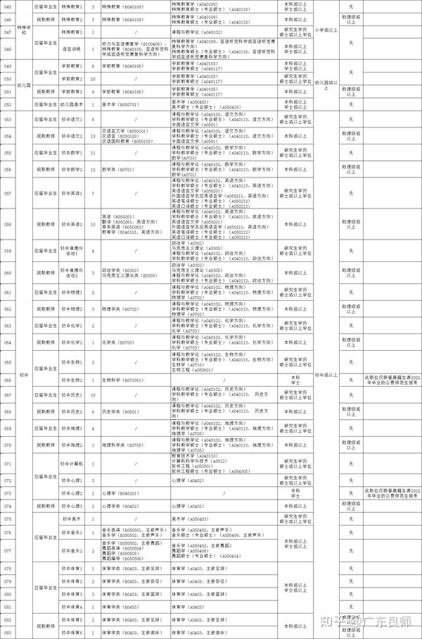 番禺区幼师工资现状与影响因素解析