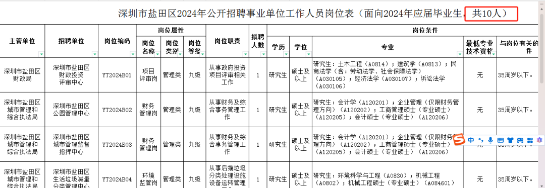 深圳事业单位招聘，城市人才争夺战中的机遇与挑战