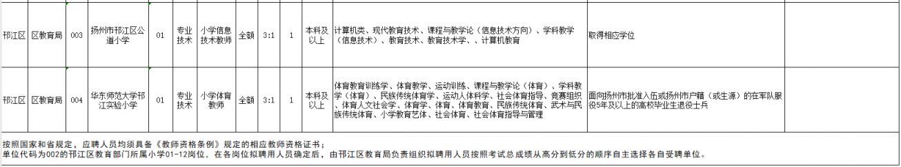 扬州教师招聘2024岗位表展望与深度探索