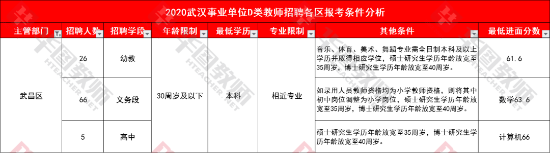 武汉事业编招聘信息获取攻略，最新岗位信息一网打尽！