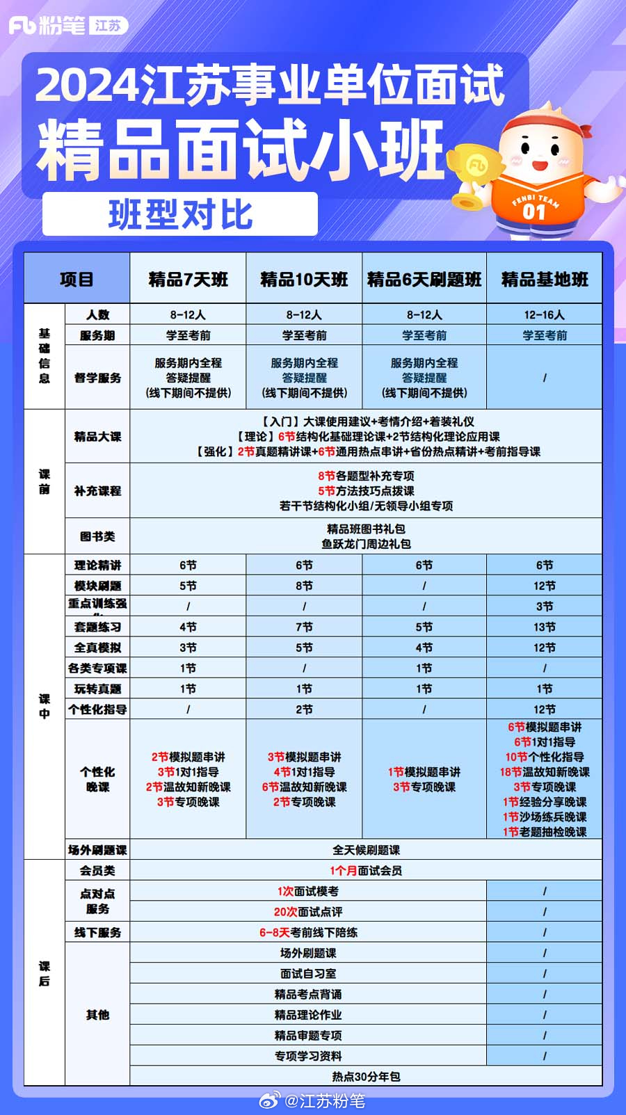 江苏省事业单位考试科目全面解析与备考指南