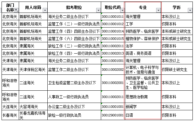 海关公务员考试网，培育公职精英的摇篮