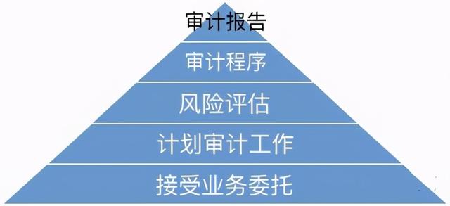 审计专业事业编岗位详解，职责与前景展望