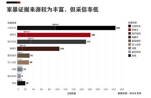 九部门联合发布，家暴证据认定标准明确