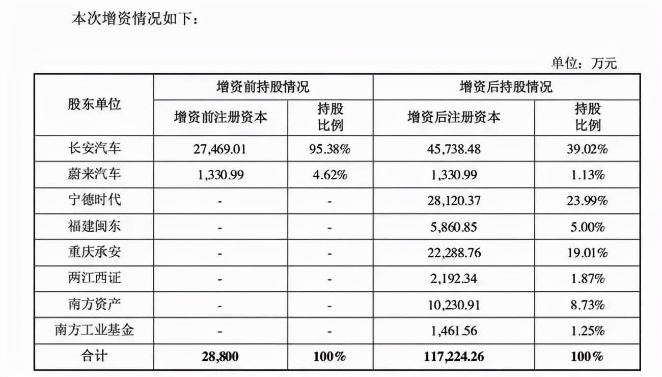 阿维塔获投资助力，智能电动汽车领域开启新篇章