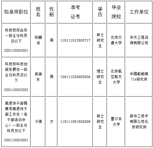 XXXX年交通部公务员招聘公告发布，职位、流程全解析