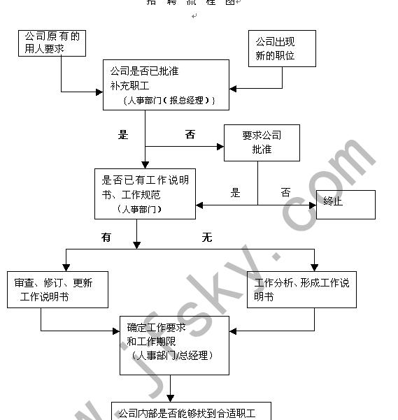 admin 第1224页