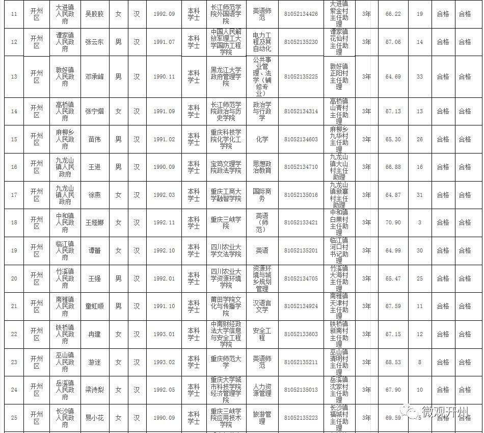 大连二十四载公务员公示名单查询，透明治理之路的见证