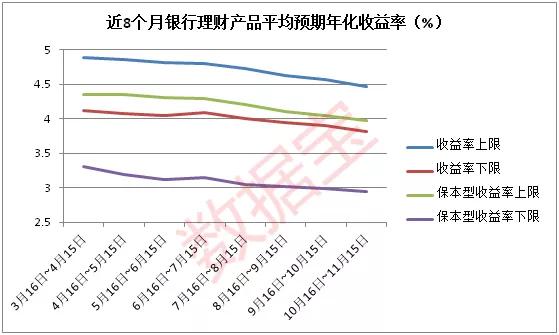 余额宝收益率跌破历史新低，市场现状与未来展望