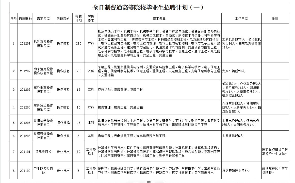 昆明事业单位岗位招聘全览信息