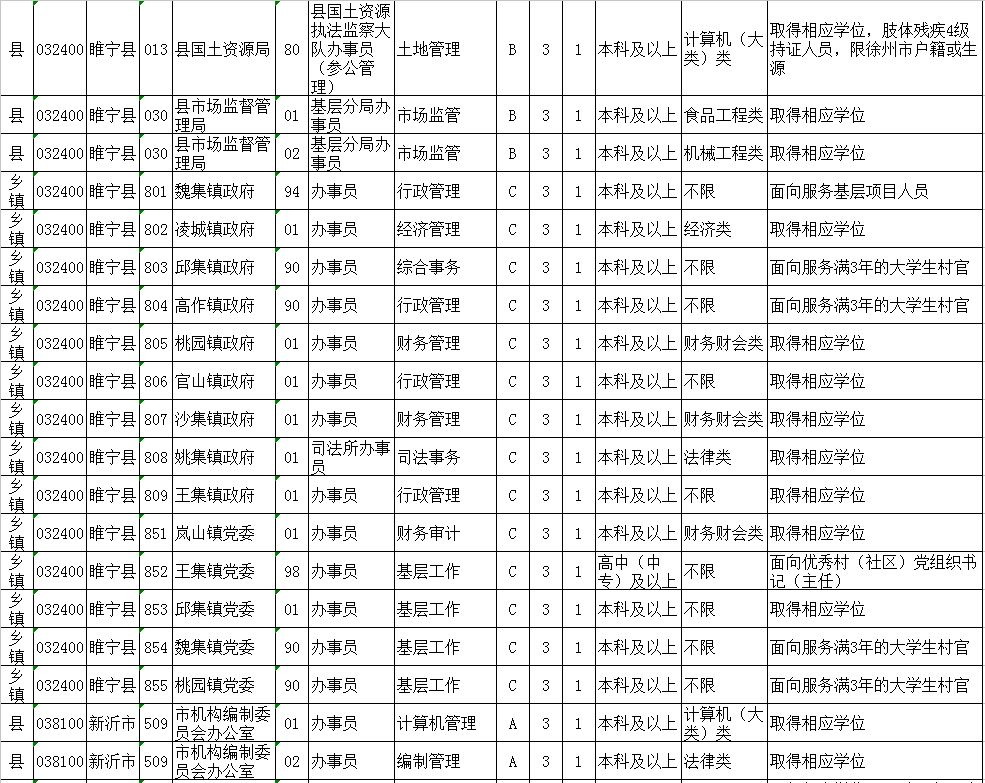 公务员招聘岗位表官网，一站式服务助力考生实现公务员梦想