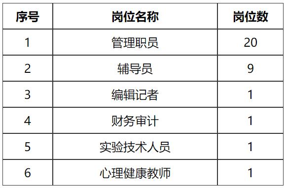 长沙事业编，城市事业发展与职业机遇的汇聚地