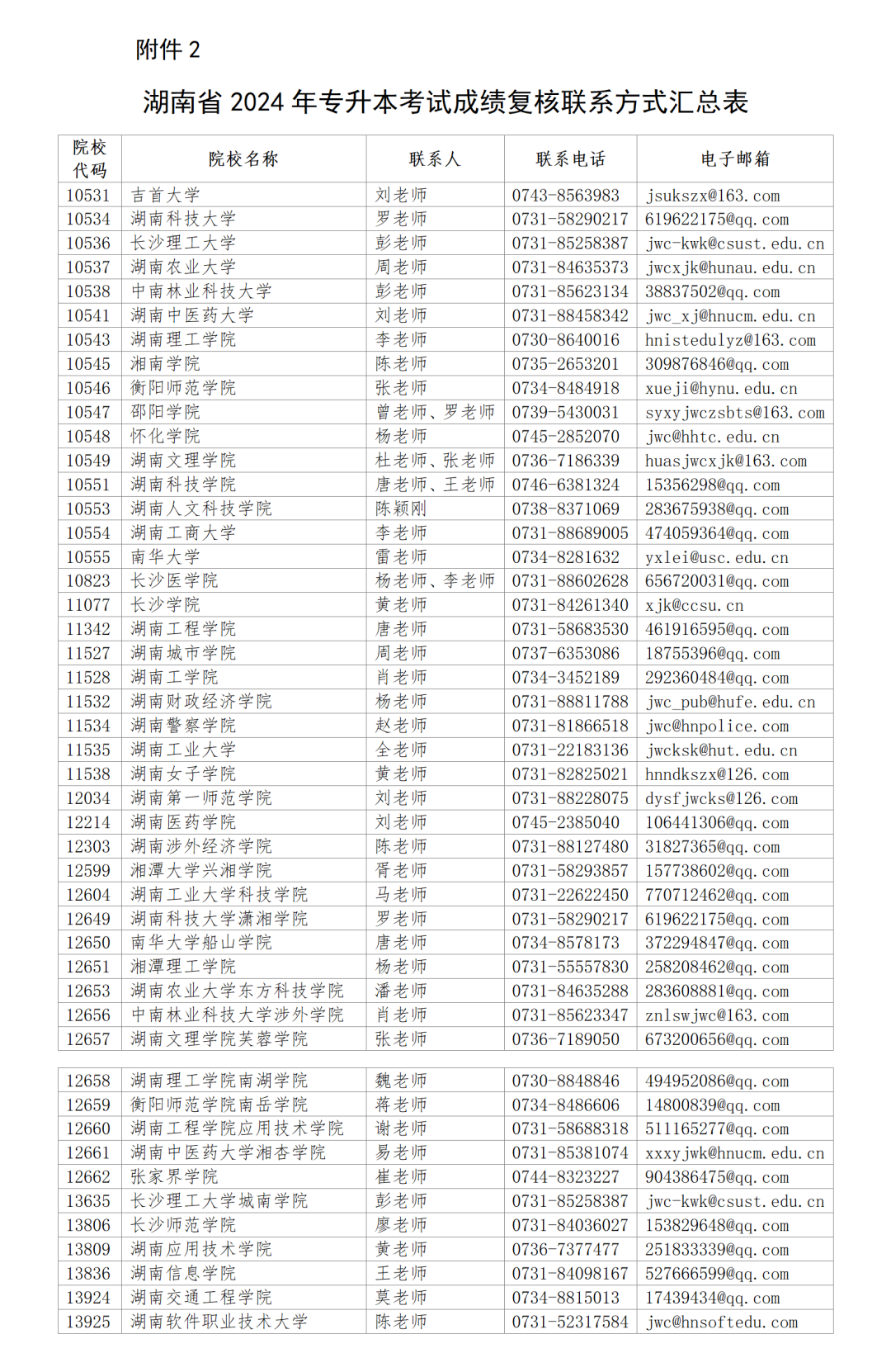 迈向新时代，社区正式入编，开启2024新篇章