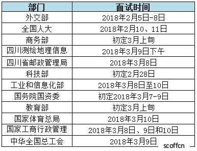 国家公务员考试面试公告全面解析