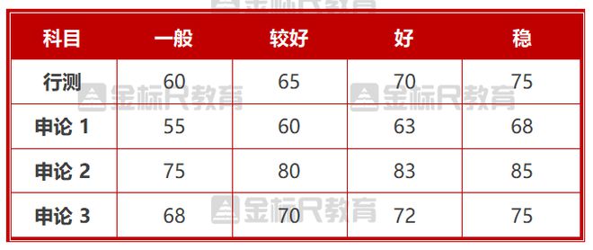 上海申论考试趋势预测与备考策略指南（2023版）